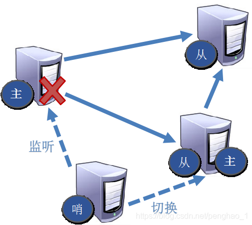 Redis知识点3 - 图9