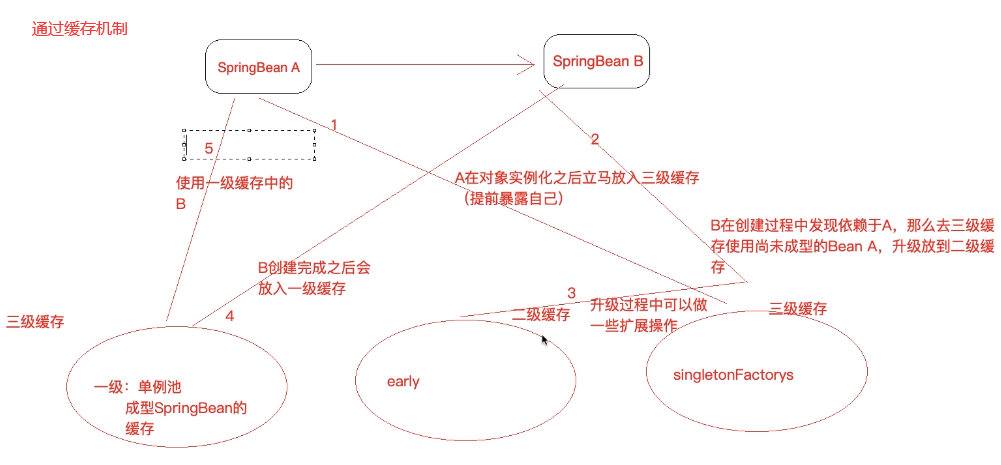 三、Spring IoC源码剖析 - 图105