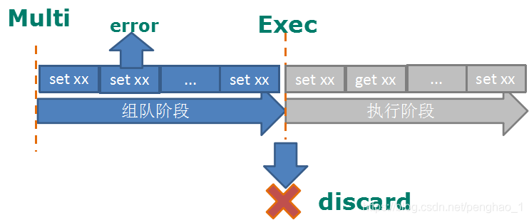 Redis知识点2 - 图3