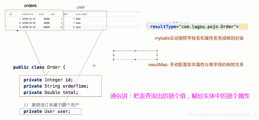 Mybatis持久层框架使用 - 图60