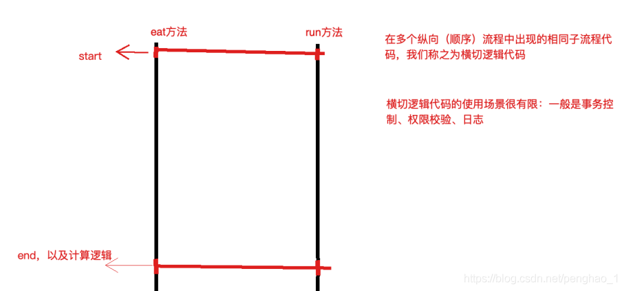 一、容器设计实现 - 图13