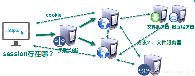 NoSQL - 图5