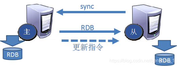 Redis知识点3 - 图5