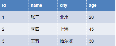 NoSQL - 图15