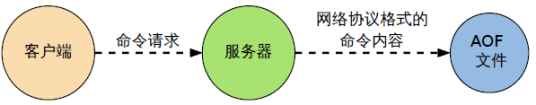 Redis知识点2 - 图25