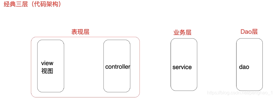 Spring MVC高级框架 - 图2