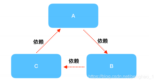 三、Spring IoC源码剖析 - 图102