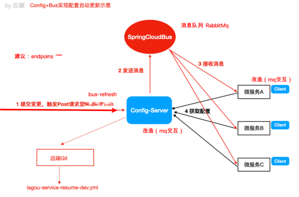 SpringCloud的快速复习 - 图7