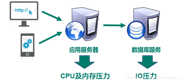 NoSQL - 图3