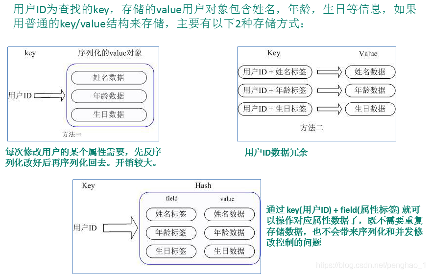 Redis的知识点1 - 图13