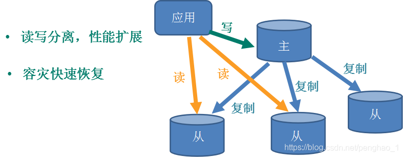 Redis知识点3 - 图1