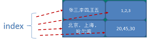 NoSQL - 图17