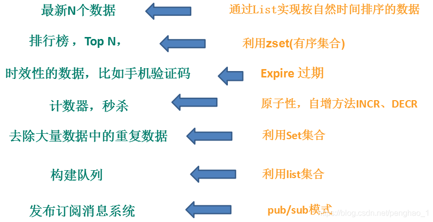 Redis的知识点1 - 图3