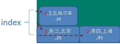 NoSQL - 图11