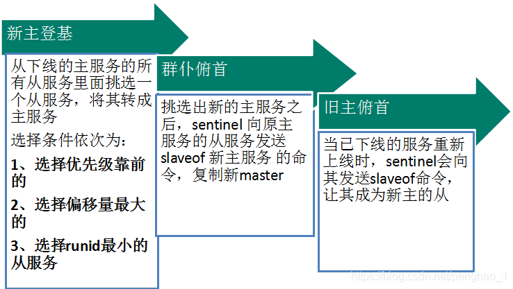 Redis知识点3 - 图11