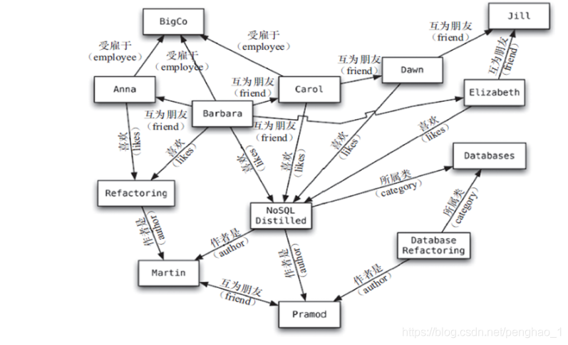 NoSQL - 图21