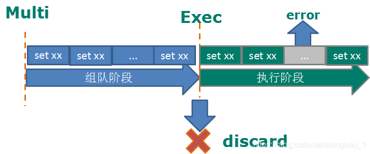 Redis知识点2 - 图5