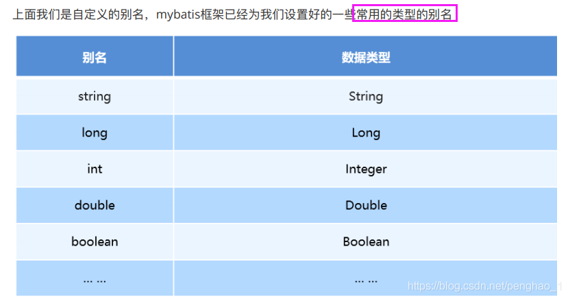 Mybatis持久层框架使用 - 图44