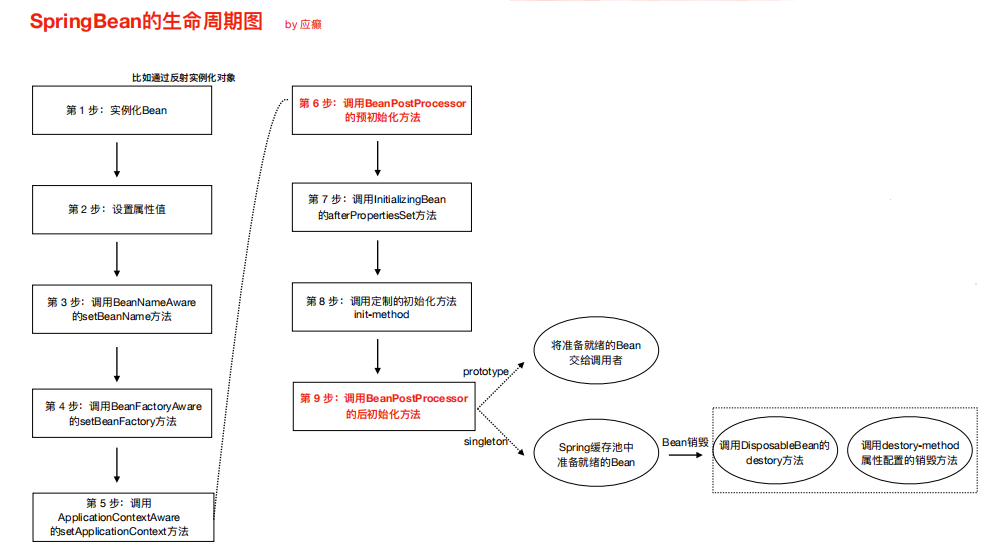 三、Spring IoC源码剖析 - 图25