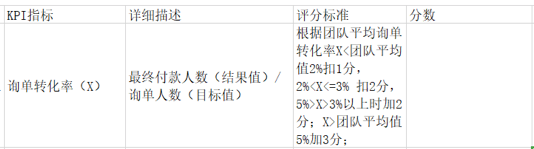 绩效指标设计 - 图3