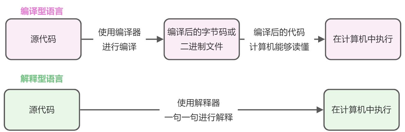 Day01 Python初识 基础语法 - 图3