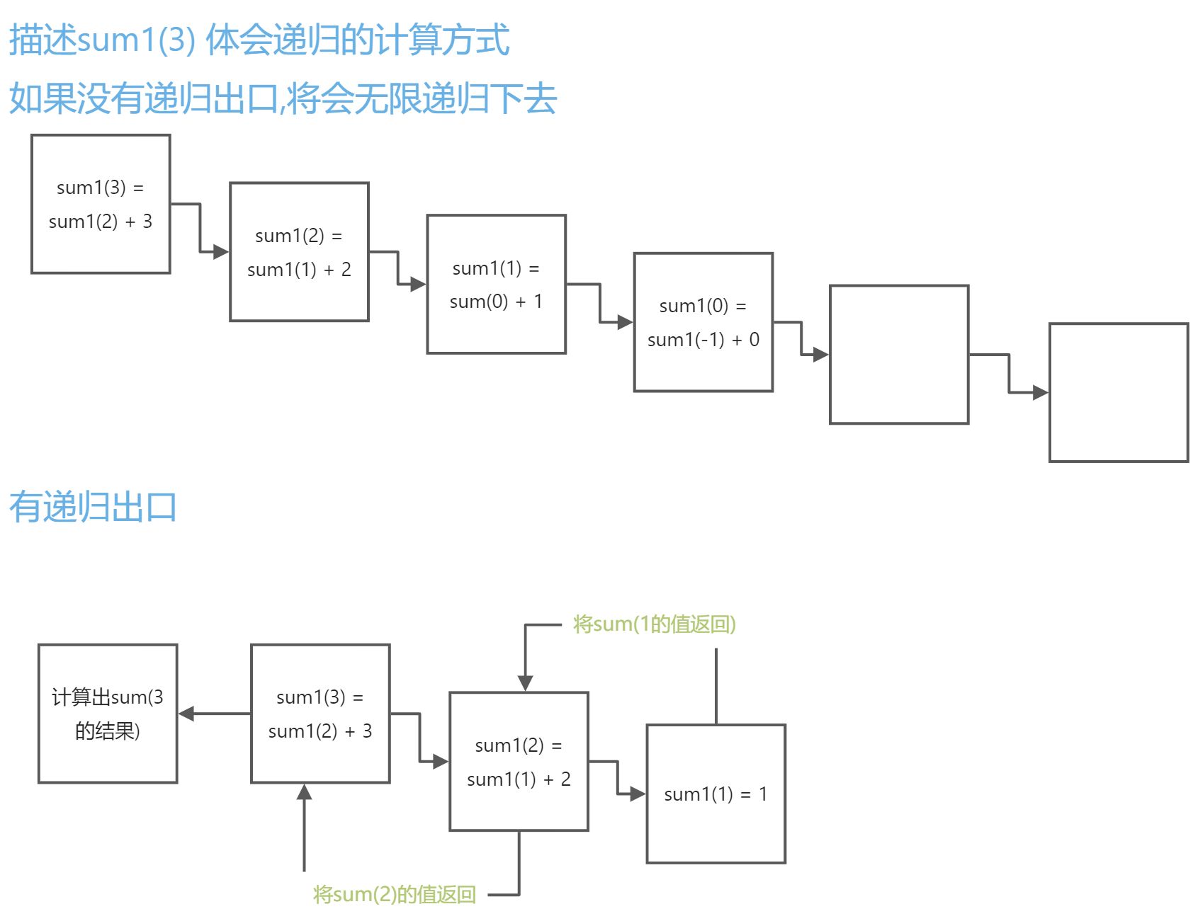 Day08-函数 文件读写 - 图6