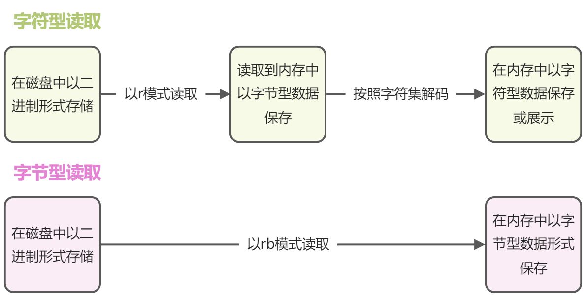 Day09-文件读写 异常 - 图3