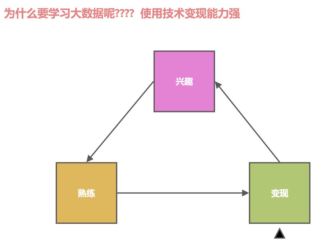 Day09-文件读写 异常 - 图1