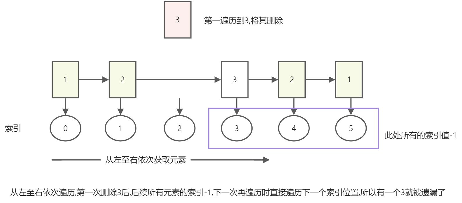 Day05-字符串 列表 - 图2