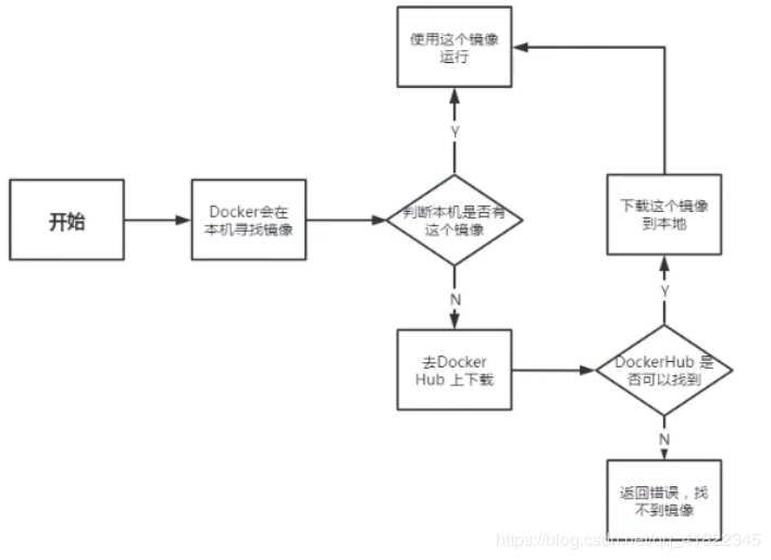二、docker基本命令 - 图1