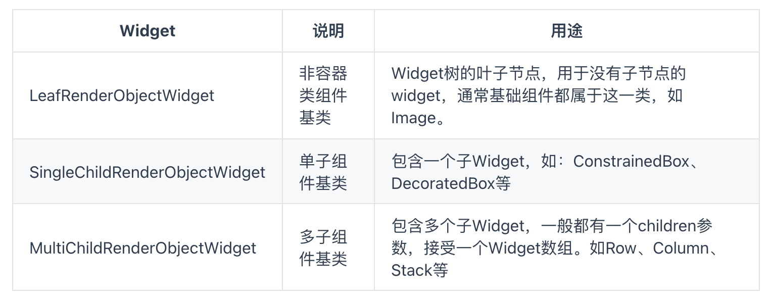 flutter - 05 - 布局 Widget - 《flutter》 - 极客文档