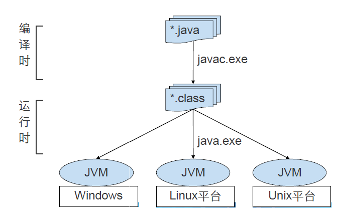 01.认识Java - 图3