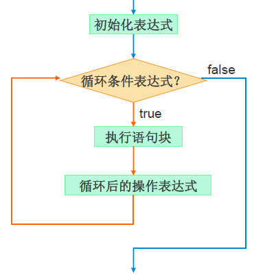 03.流程控制语句 - 图19