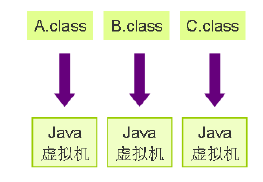 01.认识Java - 图14