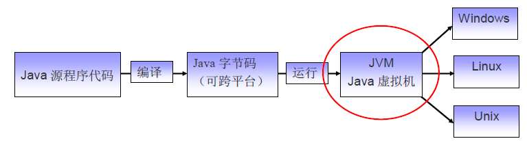 01.认识Java - 图15