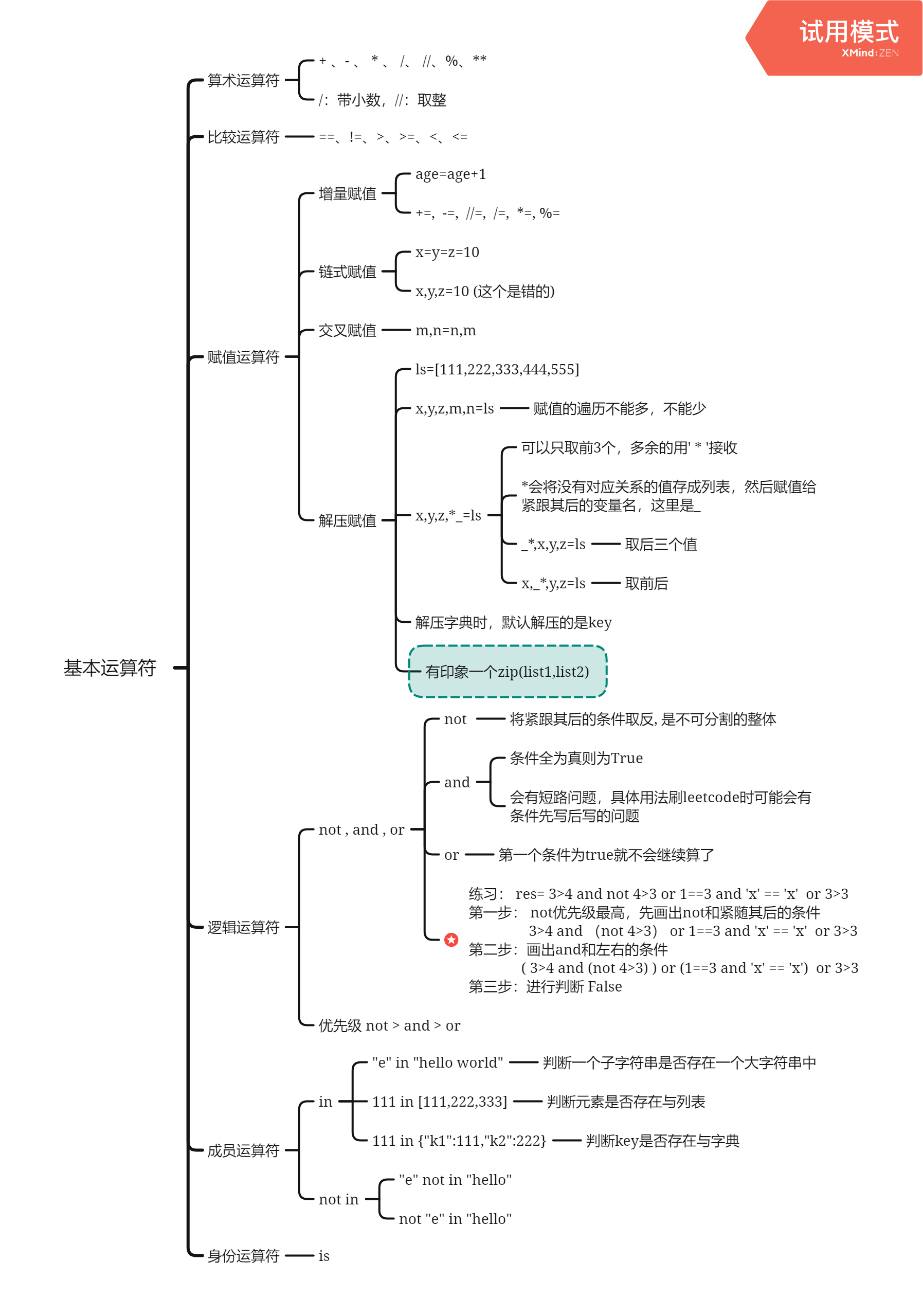 基本运算符.png