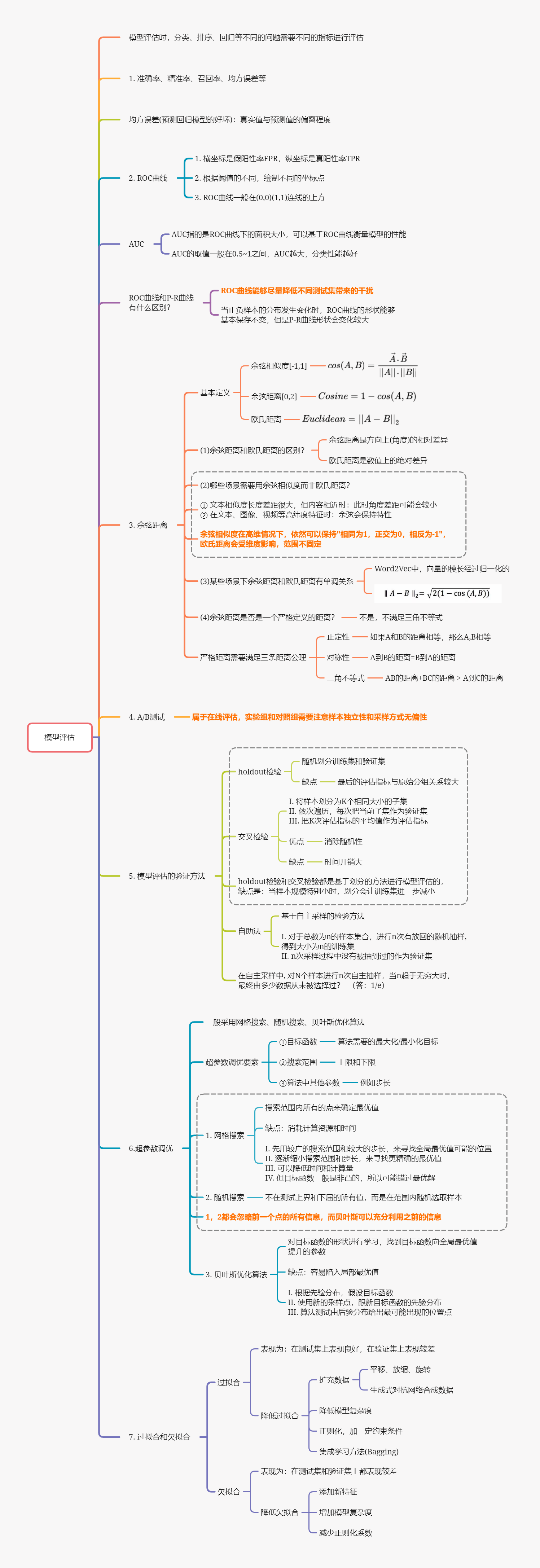 模型评估.png