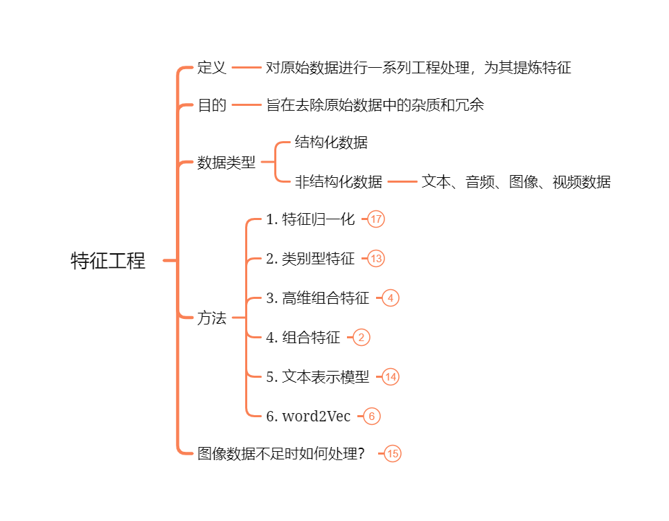 特征工程.png