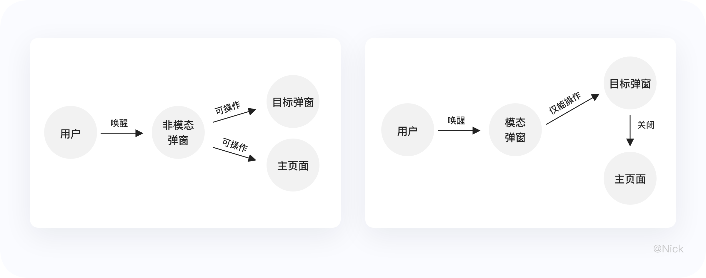 数据表格设计 - 图64