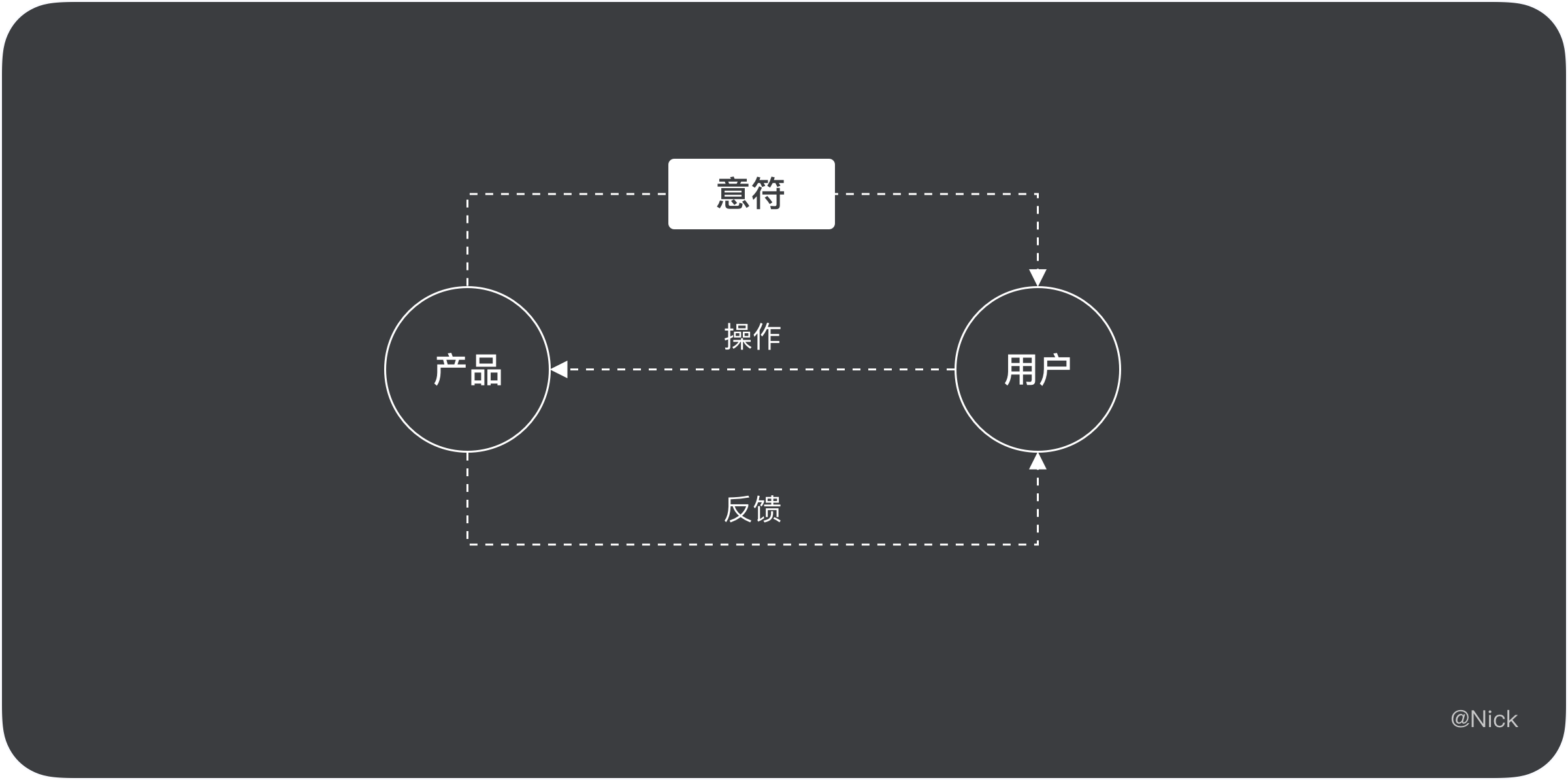 数据表格设计 - 图26