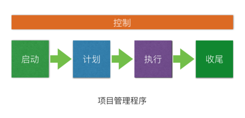 当我们谈论“项目管理”的时候，我们到底在说什么？ - 图2