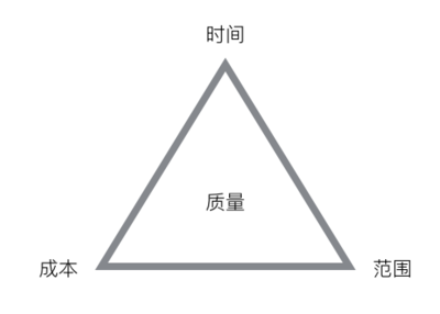 当我们谈论“项目管理”的时候，我们到底在说什么？ - 图1