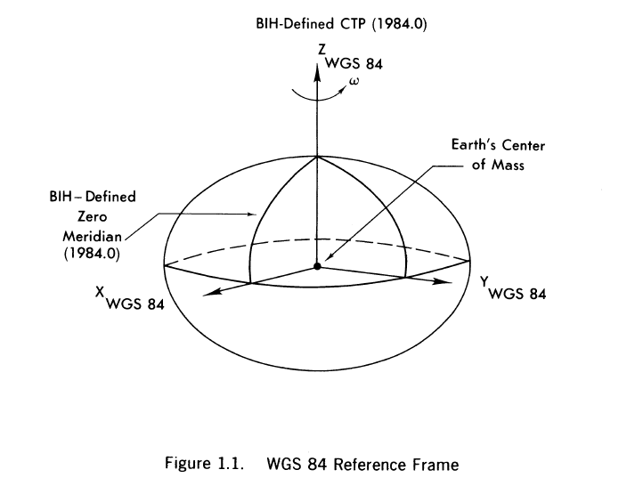10.Cesium坐标和相互转换 - 图4
