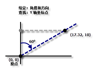 21.使用Arc Map创建渔网（fishnet） - 图20