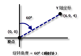 21.使用Arc Map创建渔网（fishnet） - 图17