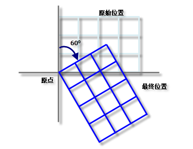 21.使用ArcMap创建渔网（fishnet） - 图21