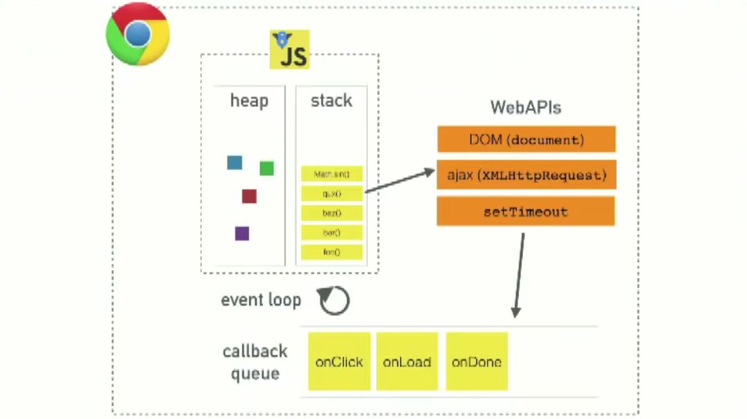 105.JavaScript回调函数 - 图8