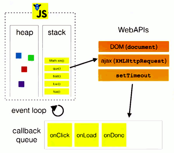 105.JavaScript回调函数 - 图9