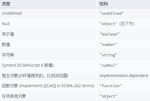 103.JavaScript判断变量是否是某一类型 - 图1