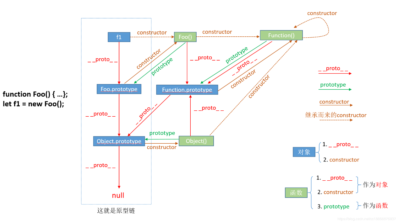 100.JavaScript原型链 - 图5